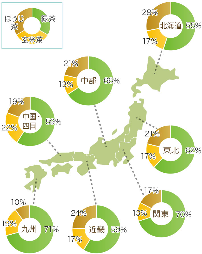 日本茶 緑茶 の種類 お茶の種類 お茶百科