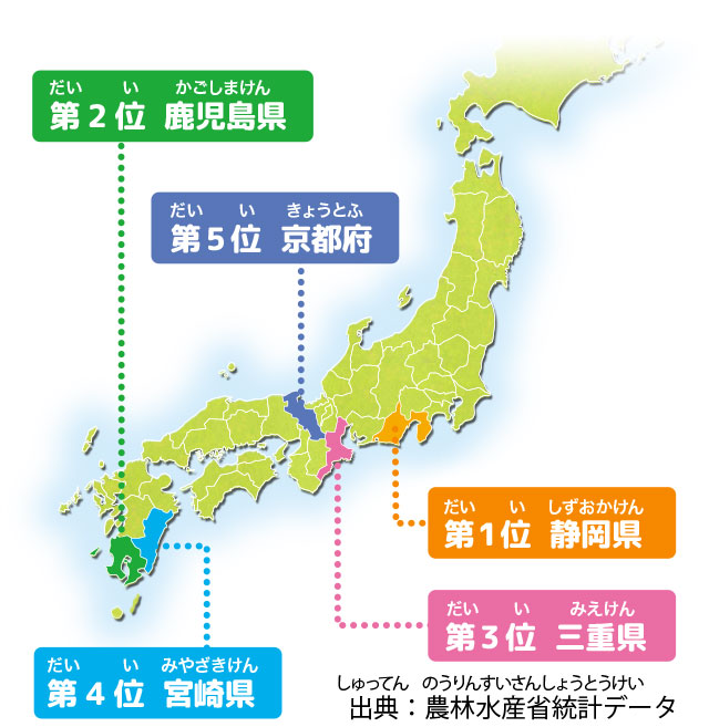 第1位 / 静岡県、第2位 / 鹿児島県、第3位 / 三重県、第4位 / 宮崎県、第5位 / 京都府（出典：農林水産省統計データ）