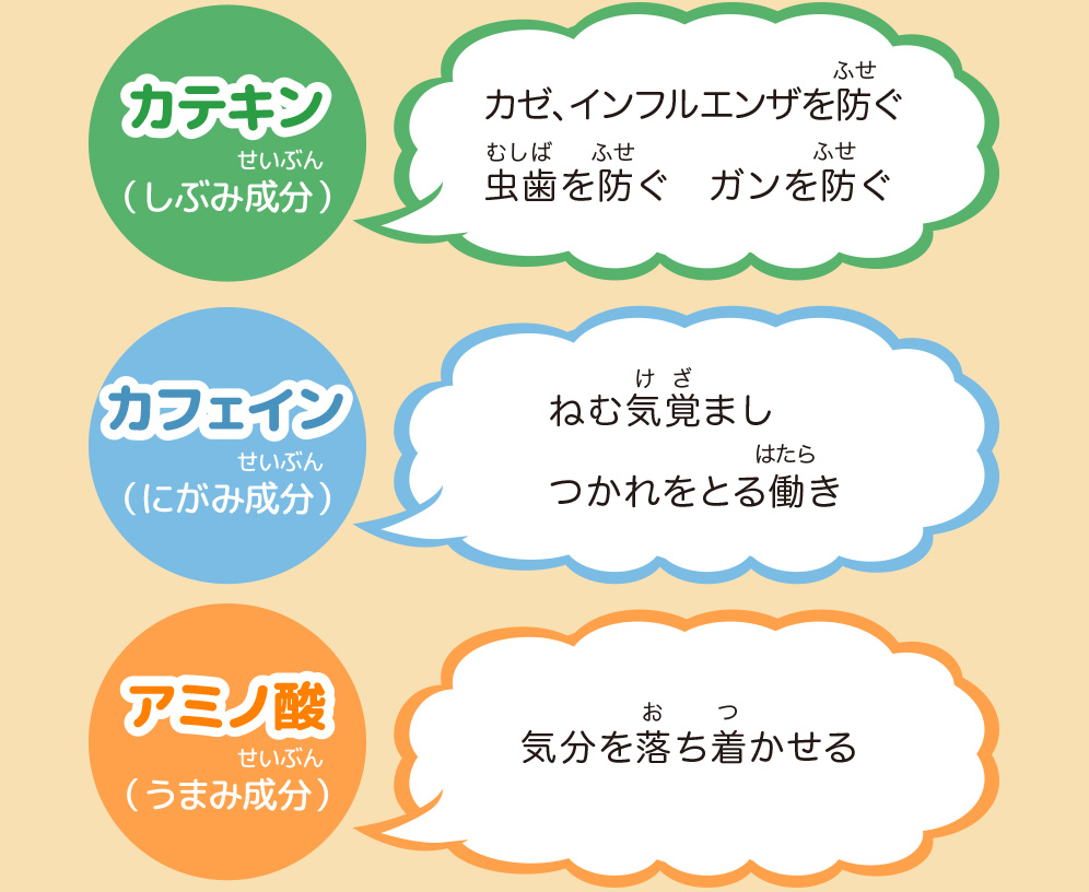 図