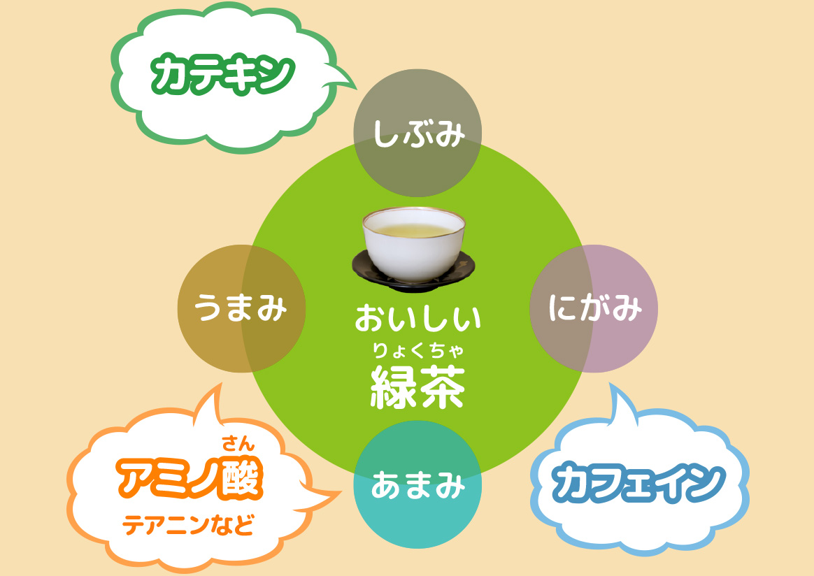 図